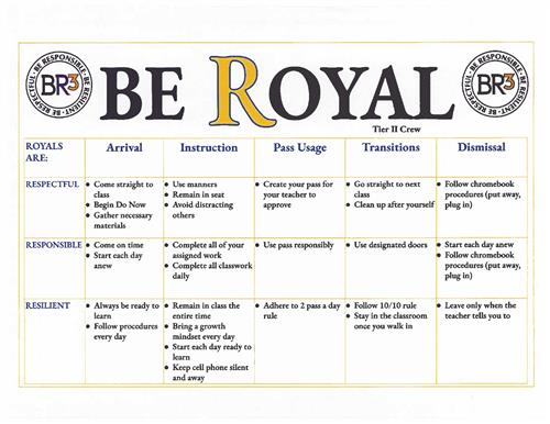 Rules and Expectations
